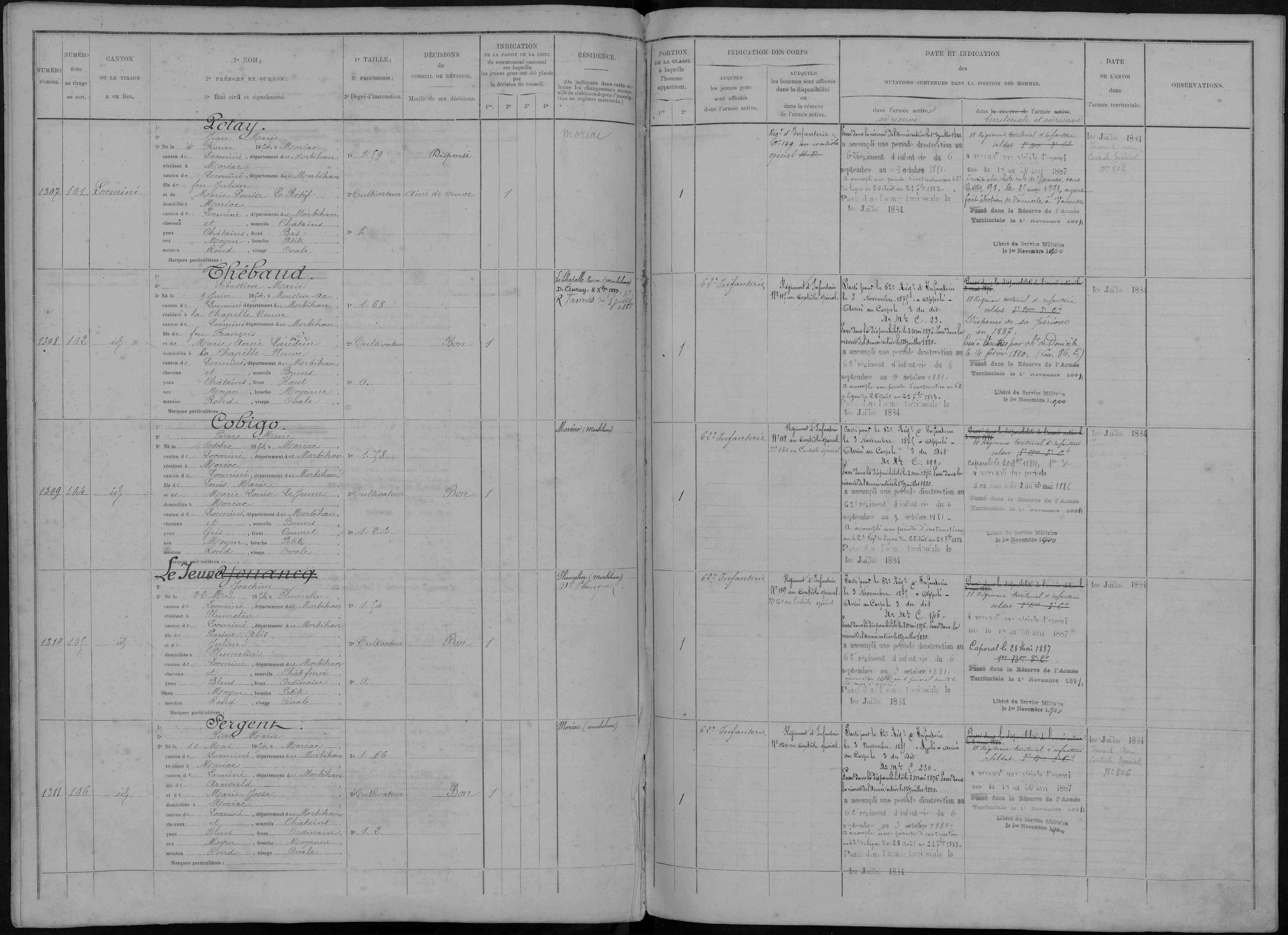 Registre matricule de Jean Marie POTAY