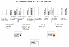 Ascendance de Odette Jeanne Yvonne Andrée MAY